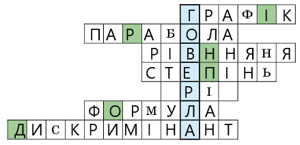 Відповідь до завдання № 2.38 Алгебра