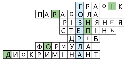№ 2.38 Алгебра - відповідь Відповідь до завдання № 2.38 Алгебра