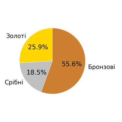 Відповідь до завдання № 25.6 Алгебра
