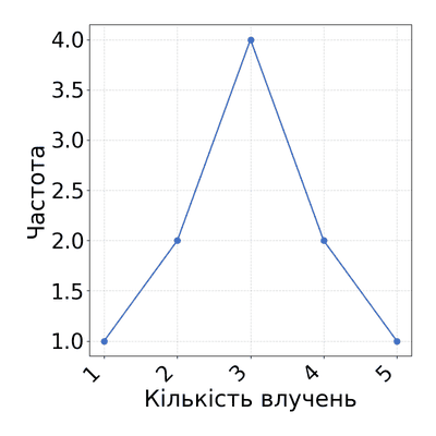 Відповідь до завдання № 26.7 Алгебра