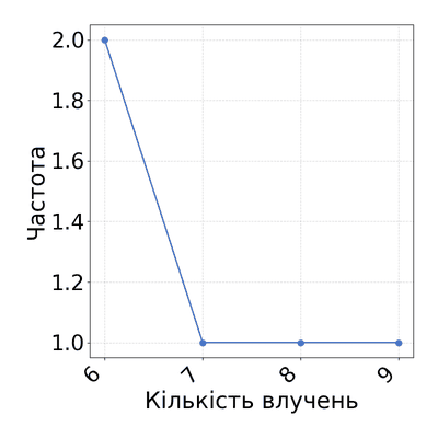 Відповідь до завдання № 26.8 Алгебра