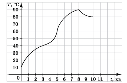 Завдання № 5.27 Алгебра