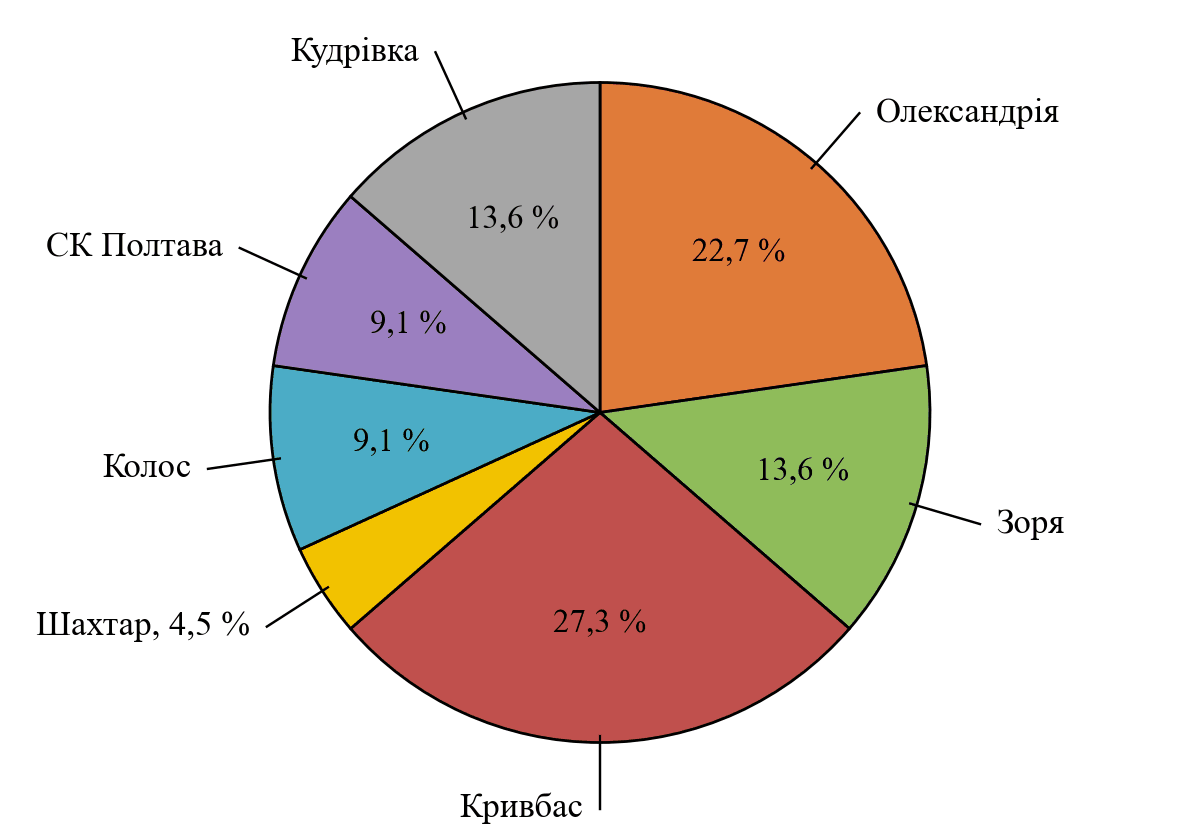 № 36 ВПР4 Алгебра - відповідь Відповідь до завдання № 36 ВПР4 Алгебра