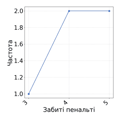 Відповідь до завдання № 40 ВПР4 Алгебра