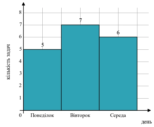 Відповідь до завдання № 2 С-9 Варіант 1 Самостійні та діагностичні роботи з Алгебри