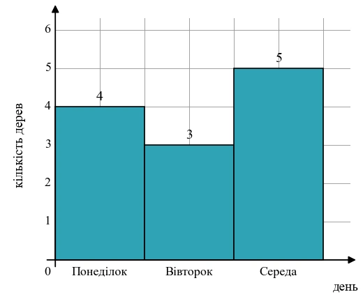 Відповідь до завдання № 2 С-9 Варіант 3 Самостійні та діагностичні роботи з Алгебри