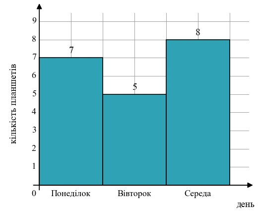 Відповідь до завдання № 2 С-9 Варіант 4 Самостійні та діагностичні роботи з Алгебри