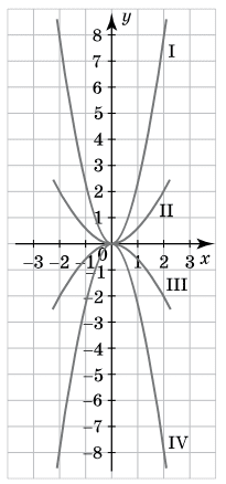 Завдання № 10.11 Алгебра