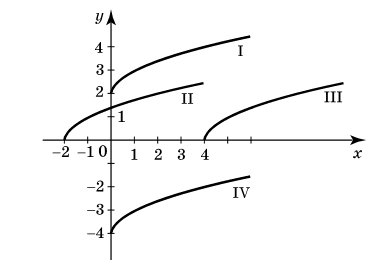 Завдання № 10.6 Алгебра