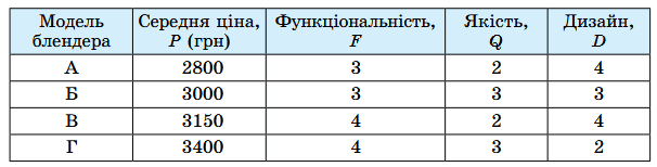 Завдання № 2.37 Алгебра