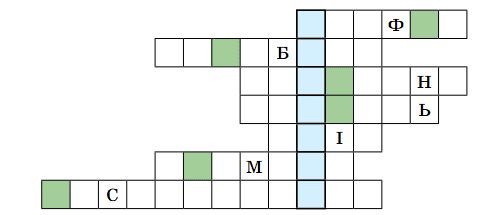 Завдання № 2.38 Алгебра
