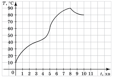 Завдання № 5.28 Алгебра
