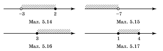 Завдання № 5.3 Алгебра