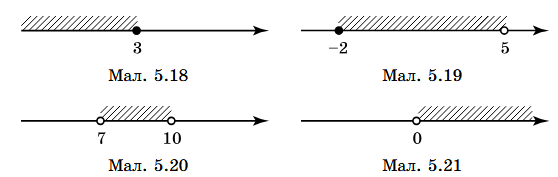 Завдання № 5.4 Алгебра