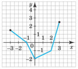Завдання № 8.14 Алгебра