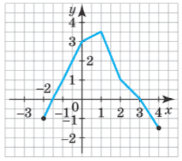 Завдання № 8.15 Алгебра