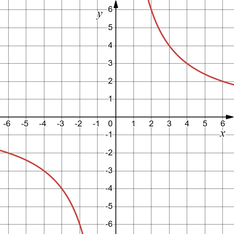 Відповідь до завдання № 16-1 Алгебра