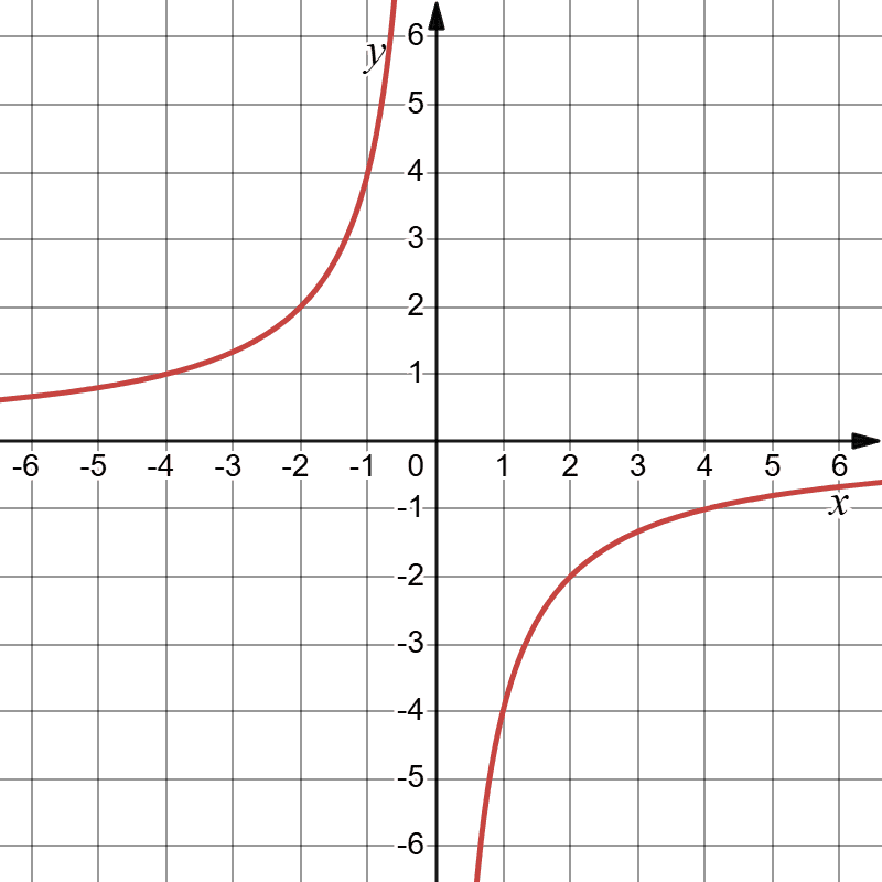 Відповідь до завдання № 16-2 Алгебра