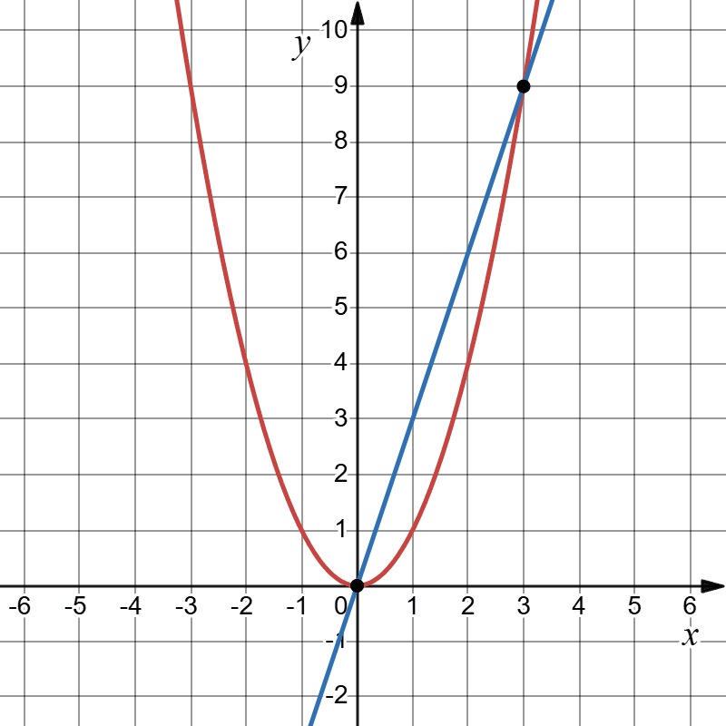 Відповідь до завдання № 51-1 Алгебра