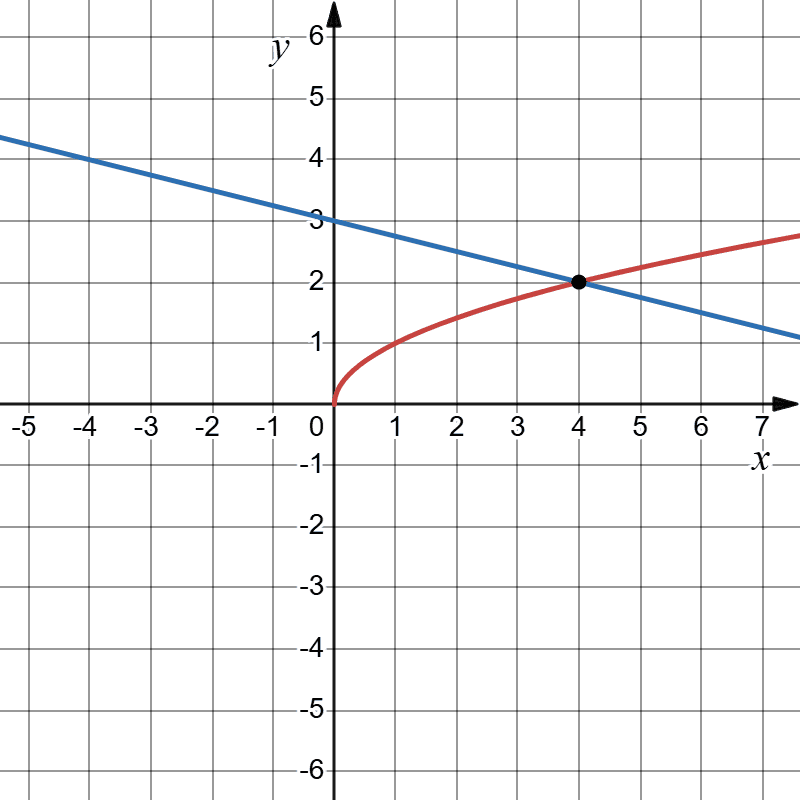 Відповідь до завдання № 51-2 Алгебра
