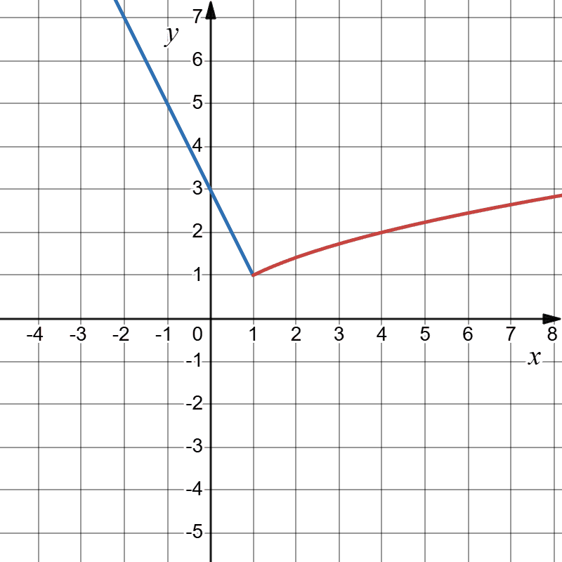Відповідь до завдання № 57-1 Алгебра