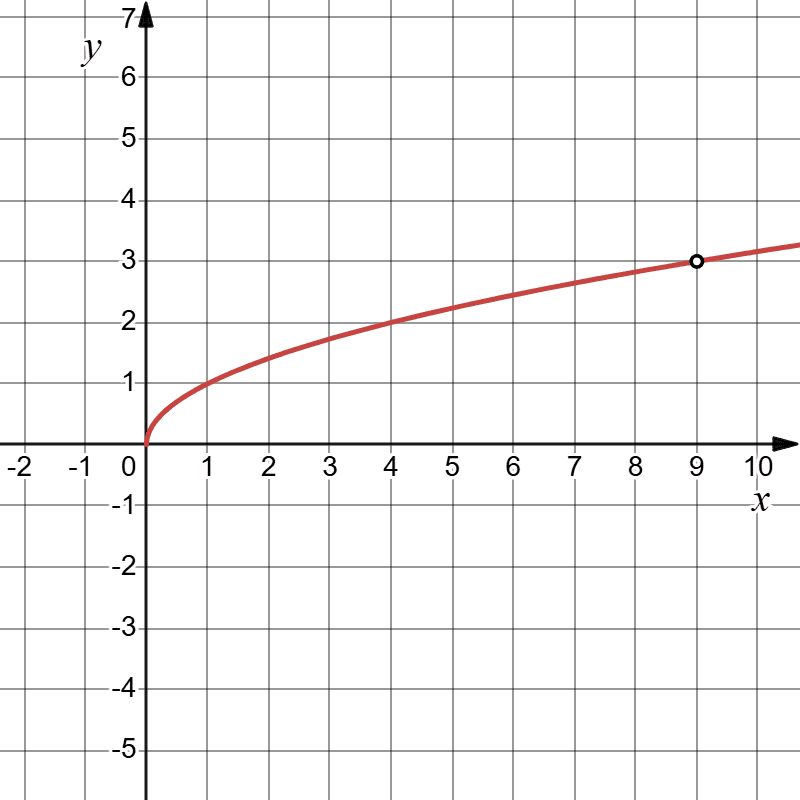 Відповідь до завдання № 57-2 Алгебра