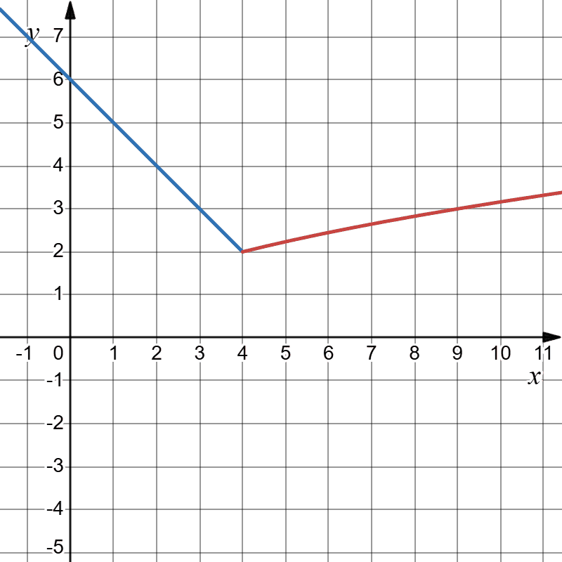 Відповідь до завдання № 58-1 Алгебра