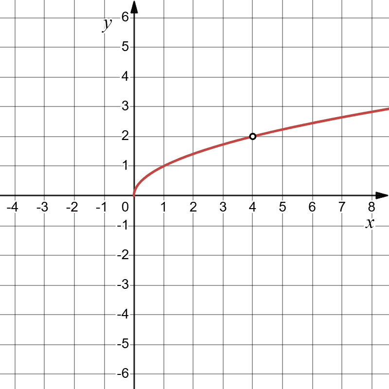 Відповідь до завдання № 58-2 Алгебра