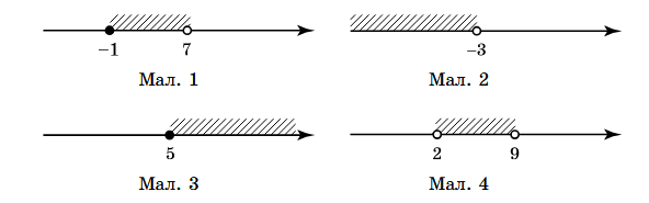 Завдання № 1 ЗПЗ 1-7 Алгебра