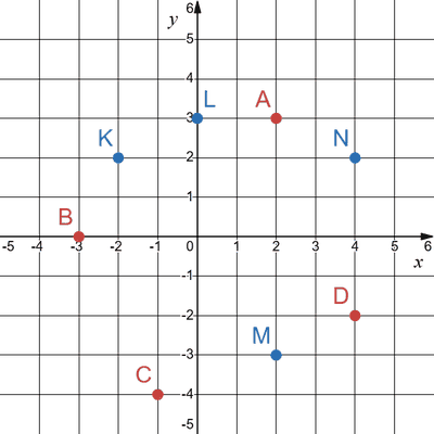 № 1.1 Геометрія Завдання № 1.1 Геометрія