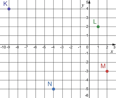 № 1.7 Геометрія - відповідь Відповідь до завдання № 1.7 Геометрія