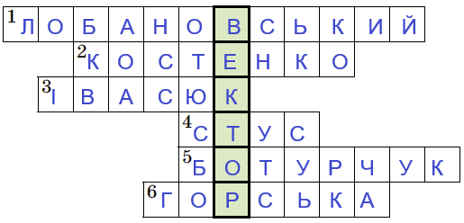 Відповідь до завдання № 3.46 Геометрія