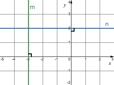 № 5.9 Геометрія Завдання № 5.9 Геометрія