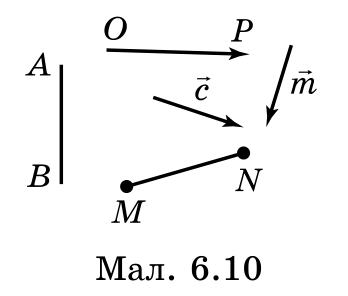 № 6.2 Геометрія Завдання № 6.2 Геометрія