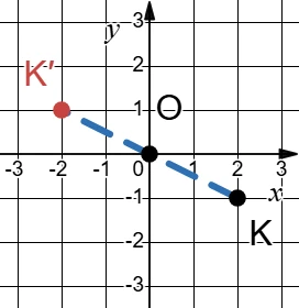 Відповідь до завдання № 3 Комплексна КР Варіант 3 Самостійні та діагностичні роботи з Геометрії