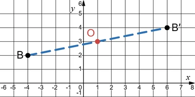 Відповідь до завдання № 3 КР за II семестр Варіант 2 Самостійні та діагностичні роботи з Геометрії