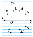 Завдання № 1.2 Геометрія