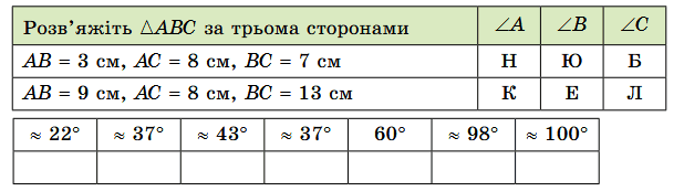 Завдання № 13.5 Геометрія