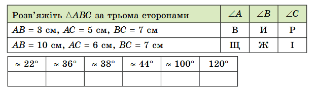 Завдання № 13.6 Геометрія