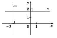 Завдання № 5.9 Геометрія