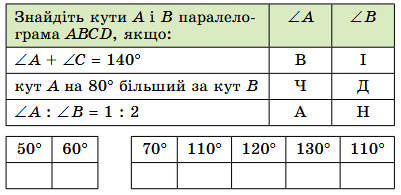 Завдання № 6 Геометрія