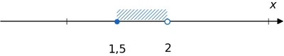 № 240 посібник Алгебра 9 - малюнок Малюнок до завдання № 240 посібника Алгебра 9 клас